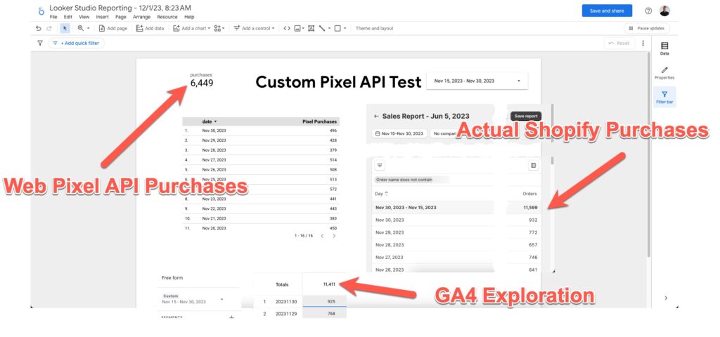 Analytics dashboard comparing web pixel and Shopify purchases.